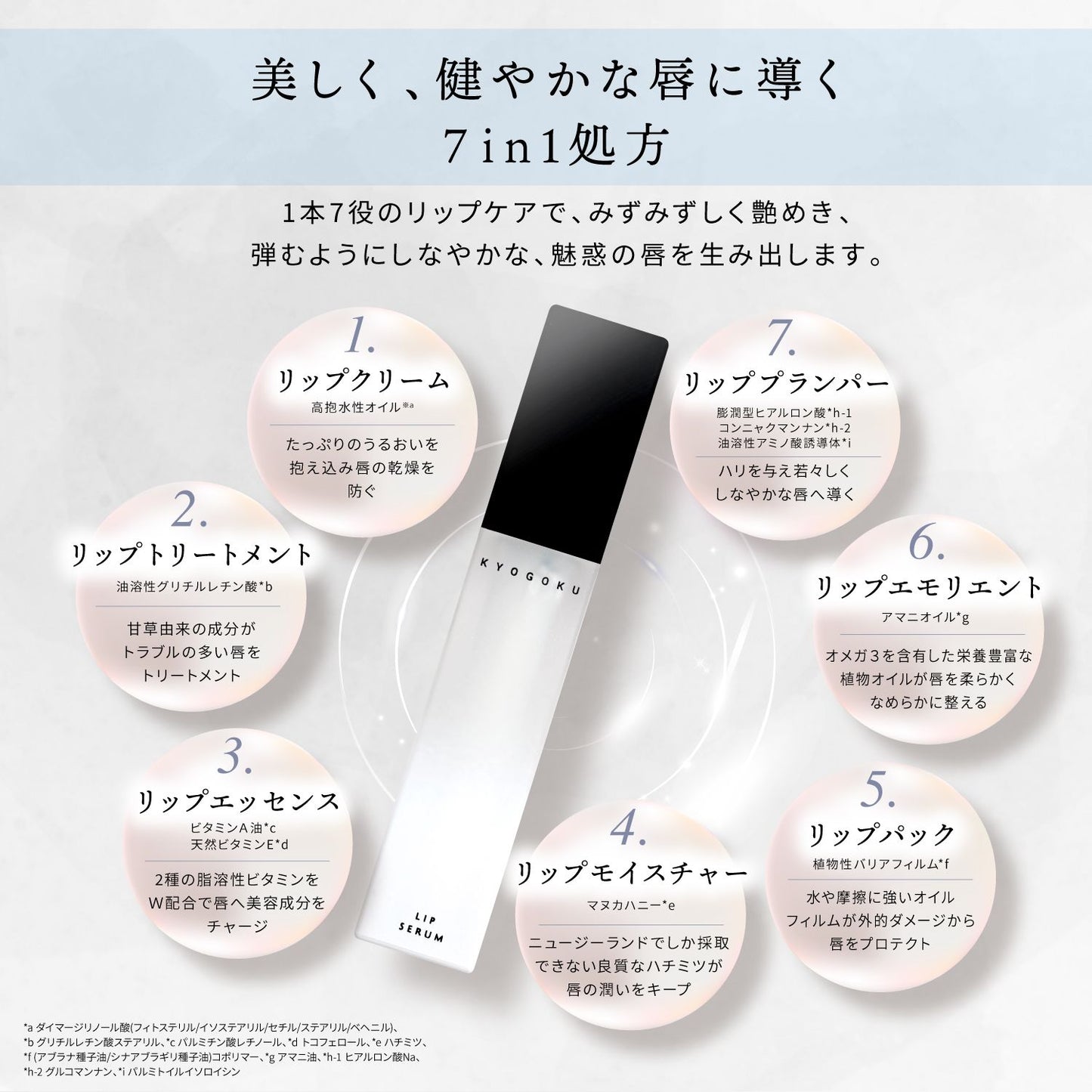 KYOGOKU LIP SERUM